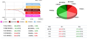 京藍(lán)科技下跌 非局勢(shì)所逼，信息技術(shù)咨詢服務(wù)另有蹊蹺